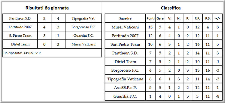 c6giornata