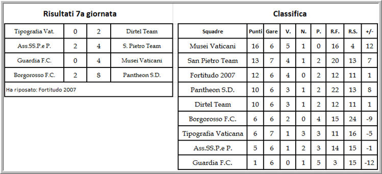 c7giornata